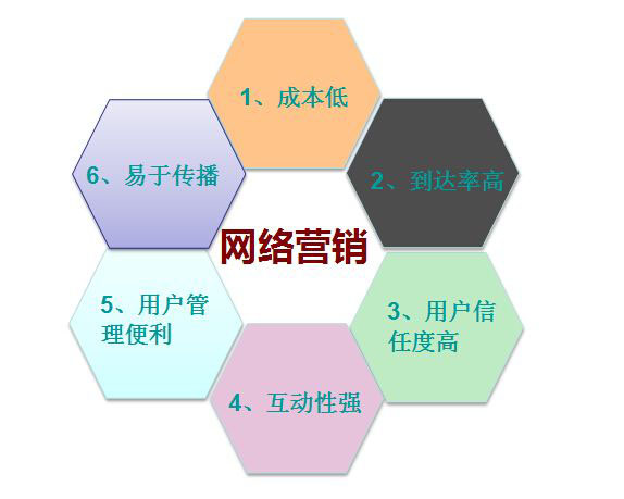 玩转网络营销，中小企业应该抓住哪几个关键点？(图1)